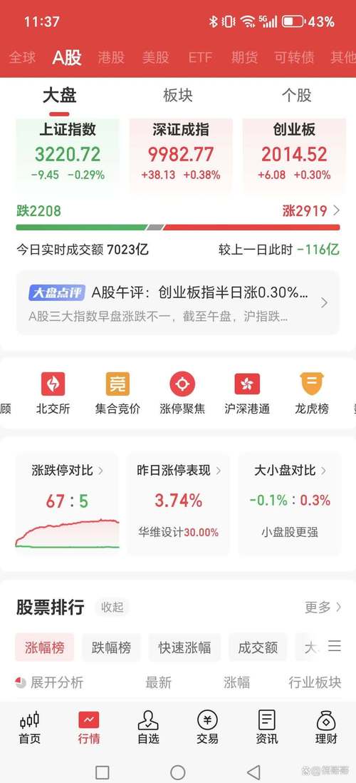 603215股票，603215漲停預(yù)測(cè)
